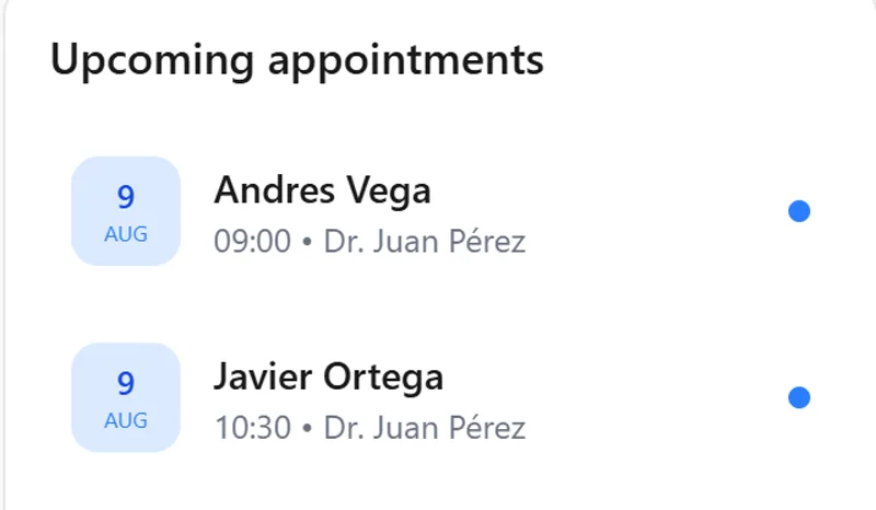 List of upcoming appointments in Podoraa, showing the date, patient, time and assigned podiatrist.